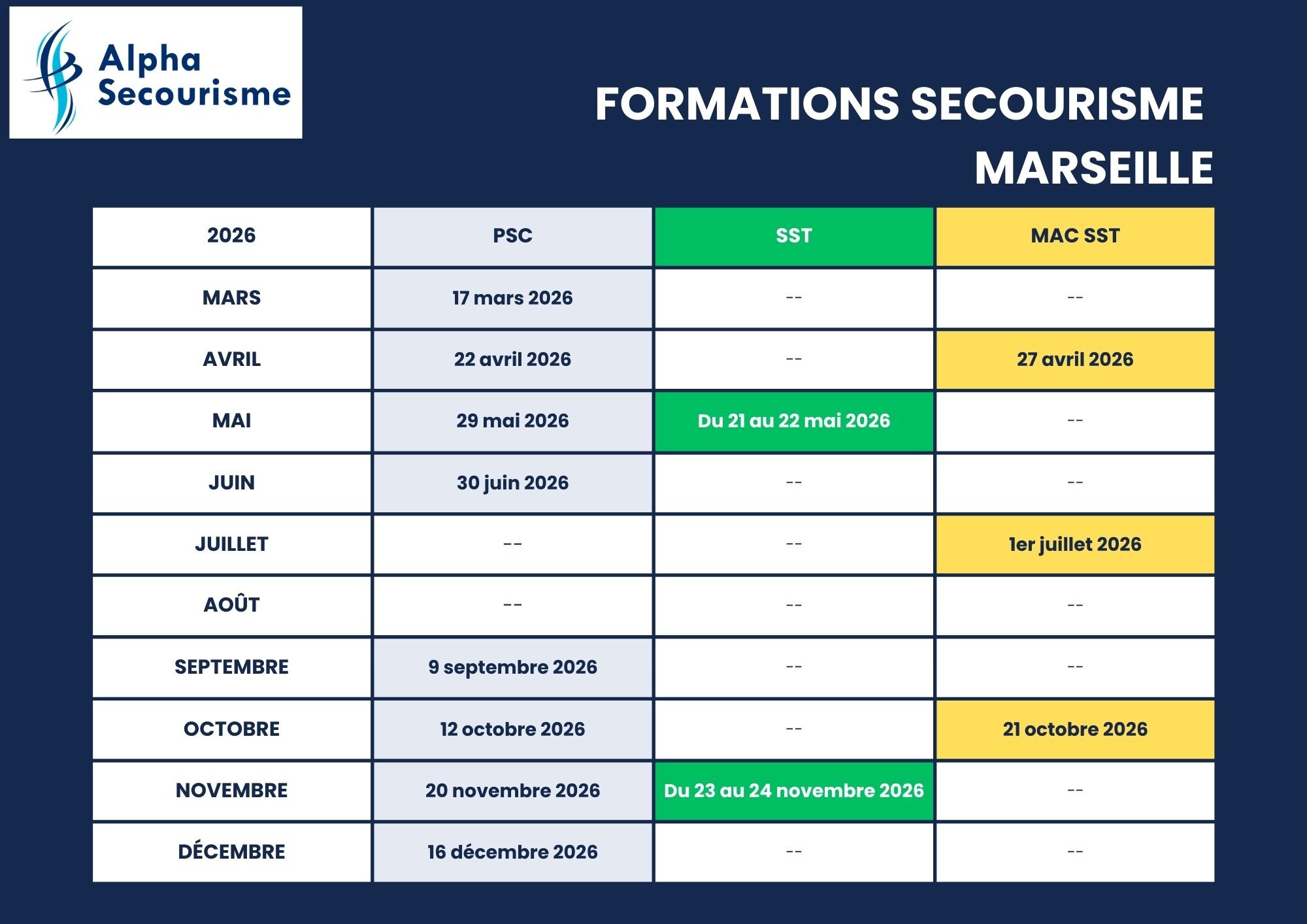 Formation Secourisme 2026 - Marseille